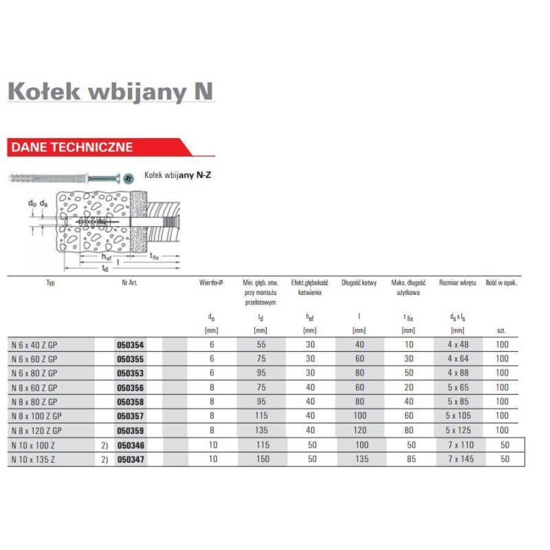 FISCHER KOŁEK ROZPOROWY N 10x100 SM  50szt. 