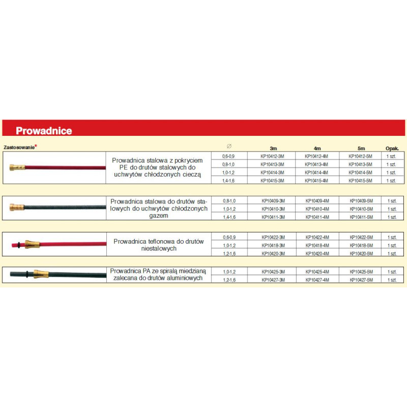 LINCOLN WKŁAD 0,8-1,2 DO LGS2400G LGS250G LGS360G DŁUGOŚĆ 4m 